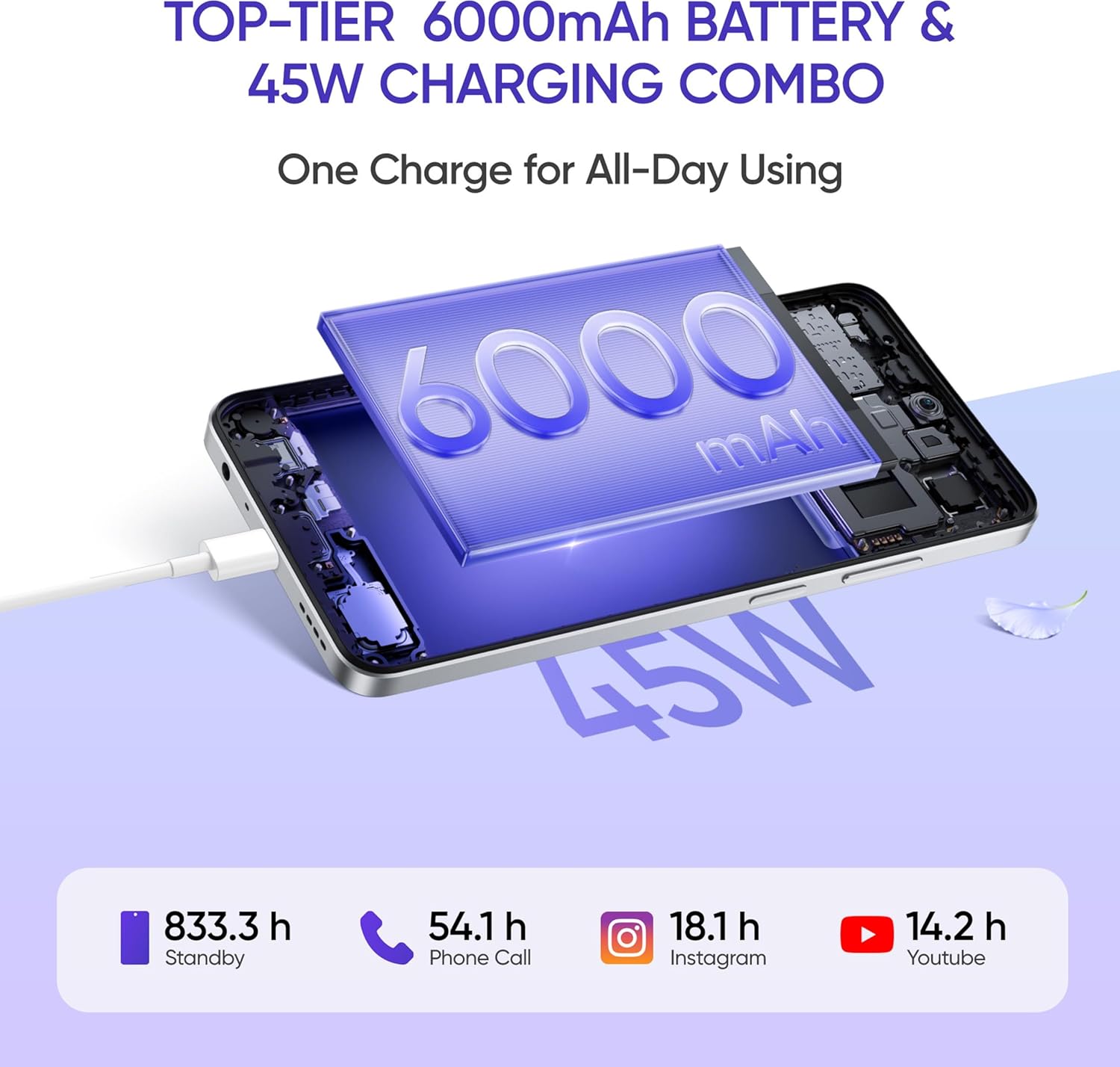 realme C75 Smartphone 4+128,White SC, 6000 mAH Battery 45W fast Charging - Image 7