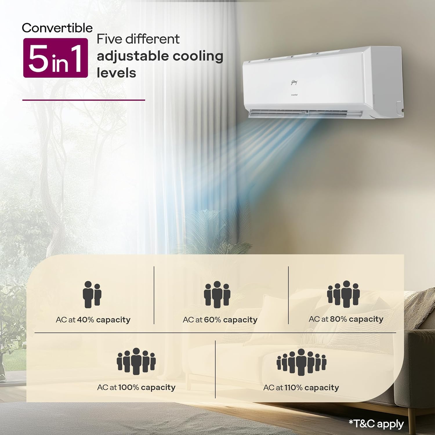 Godrej 1 Ton 5 Star, 5 Years Comprehensive Warranty, AI Powered, 5-in-1 Convertible Cooling - Image 2